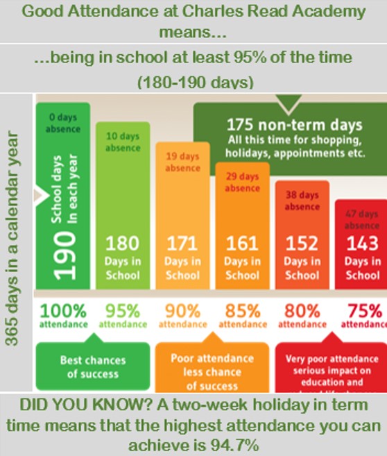 Attendance